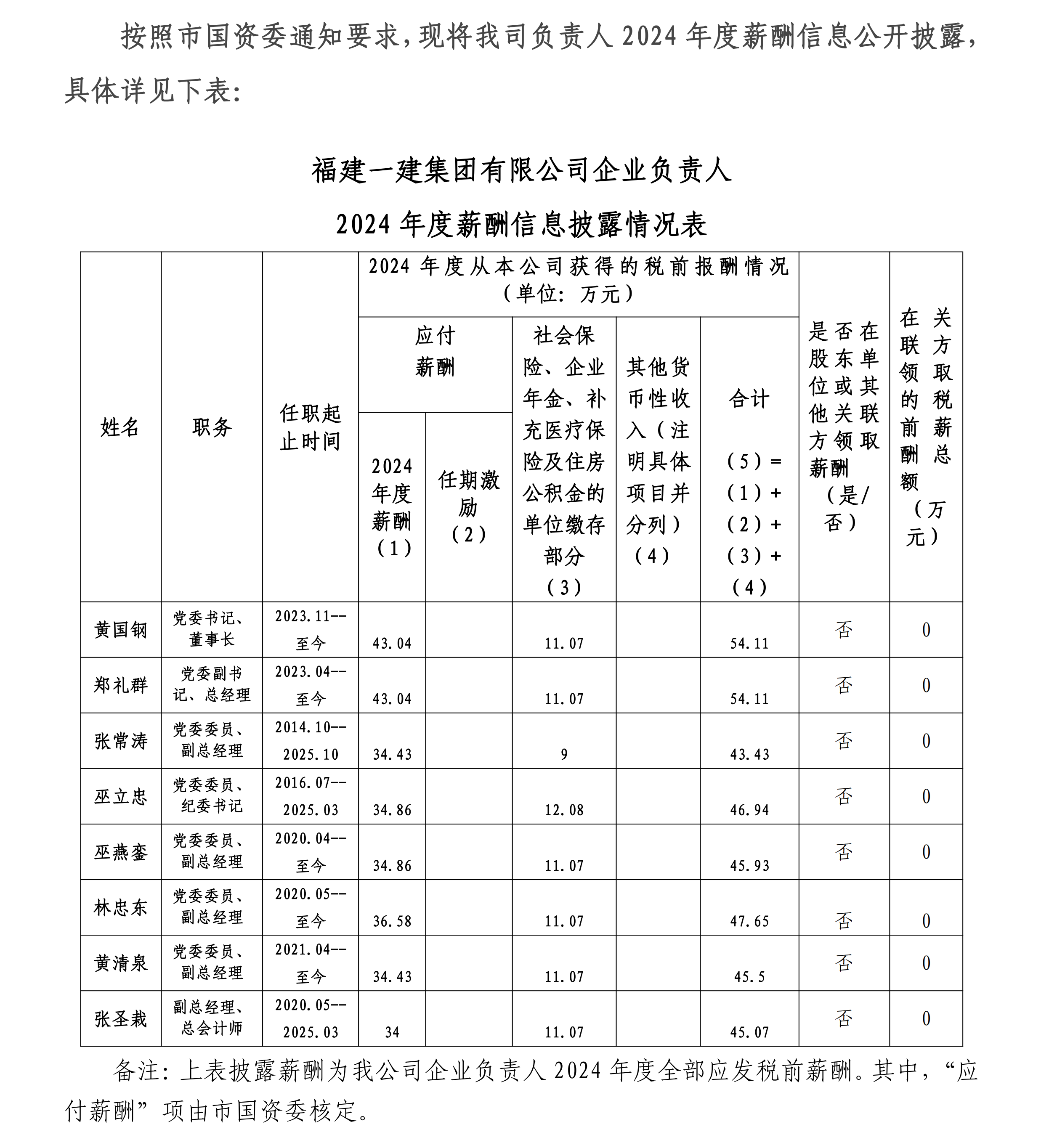 BEATS官网有限公司2024年企业掌管人薪酬披露_00.png